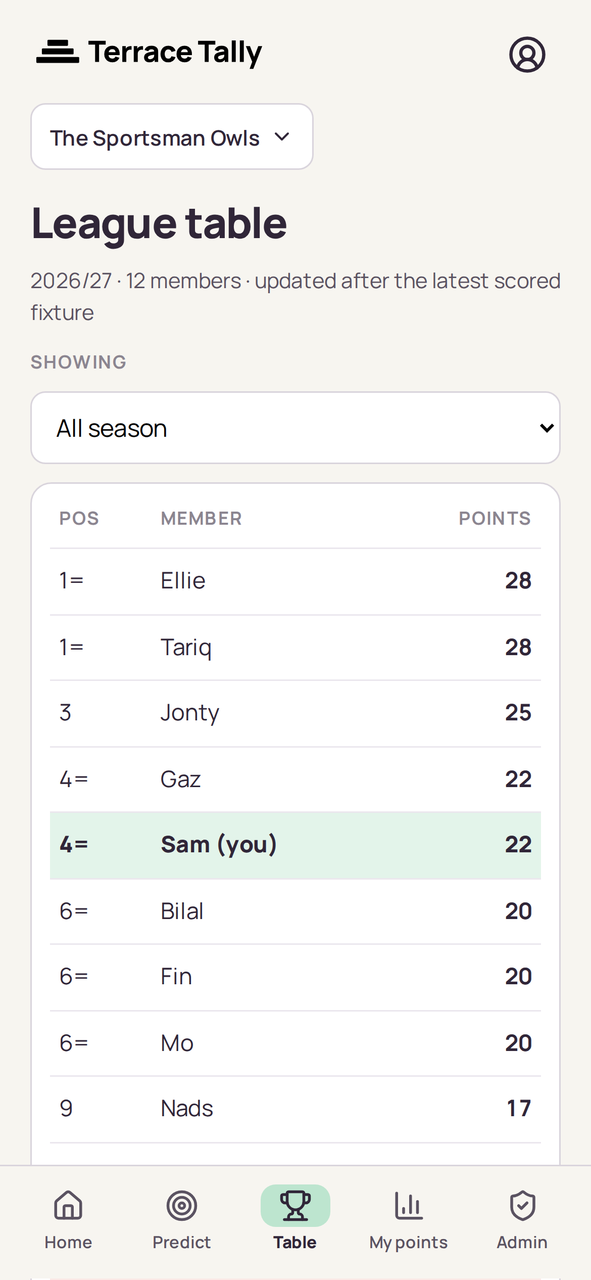 The season league table with the viewing member highlighted and the bottom place marked