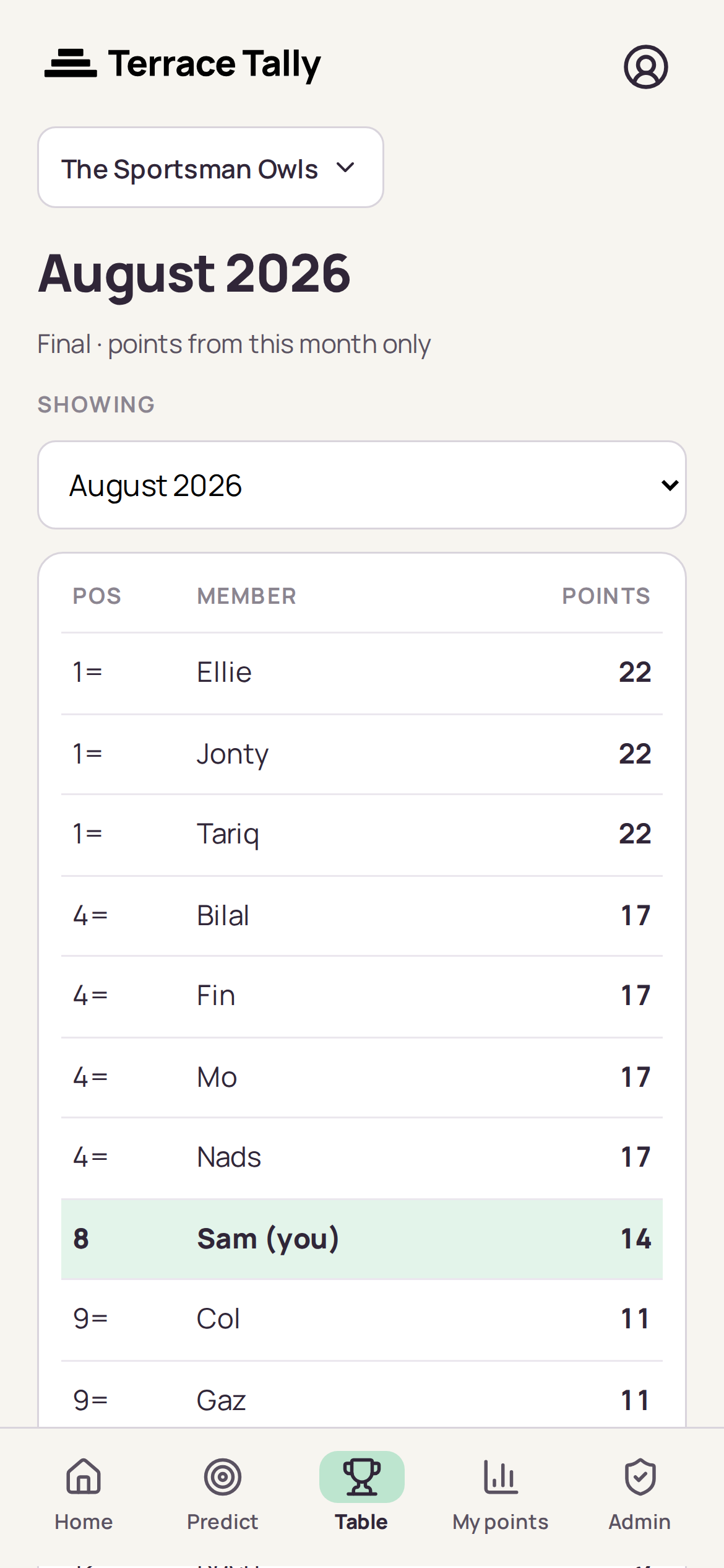 The table filtered to one month, showing the Manager of the Month standings